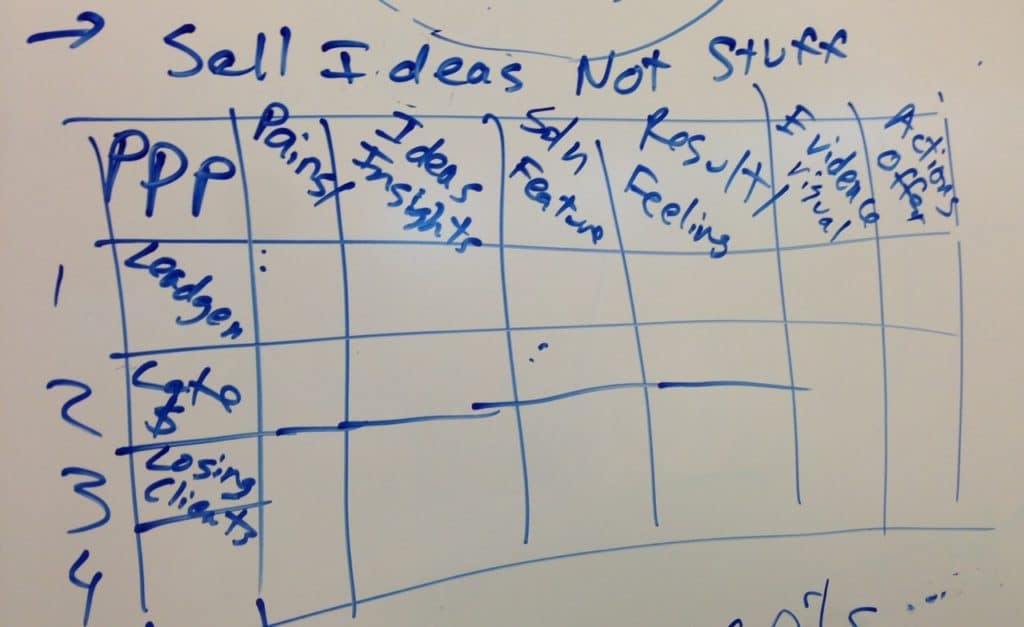 sell ideas not stuff matrix on whiteboard at clio