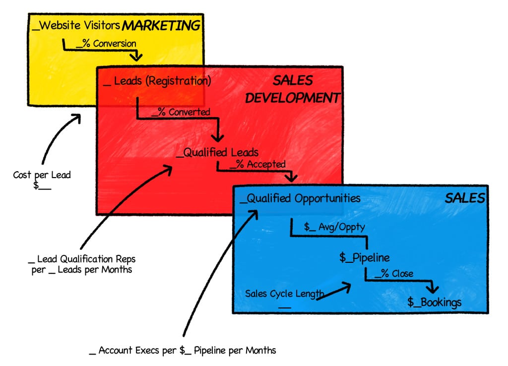 Chart 2 RGB marketing funnel