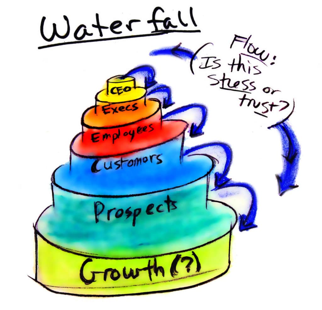 Waterfall Cake Sketch _300dpi color_sales book
