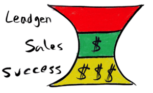 Turn your funnel into an hourglass. �