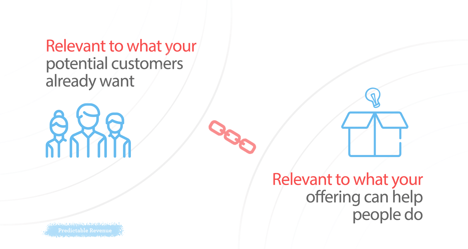 Write More Relevant Messaging With The Chain Of Relevance⎪predictable 