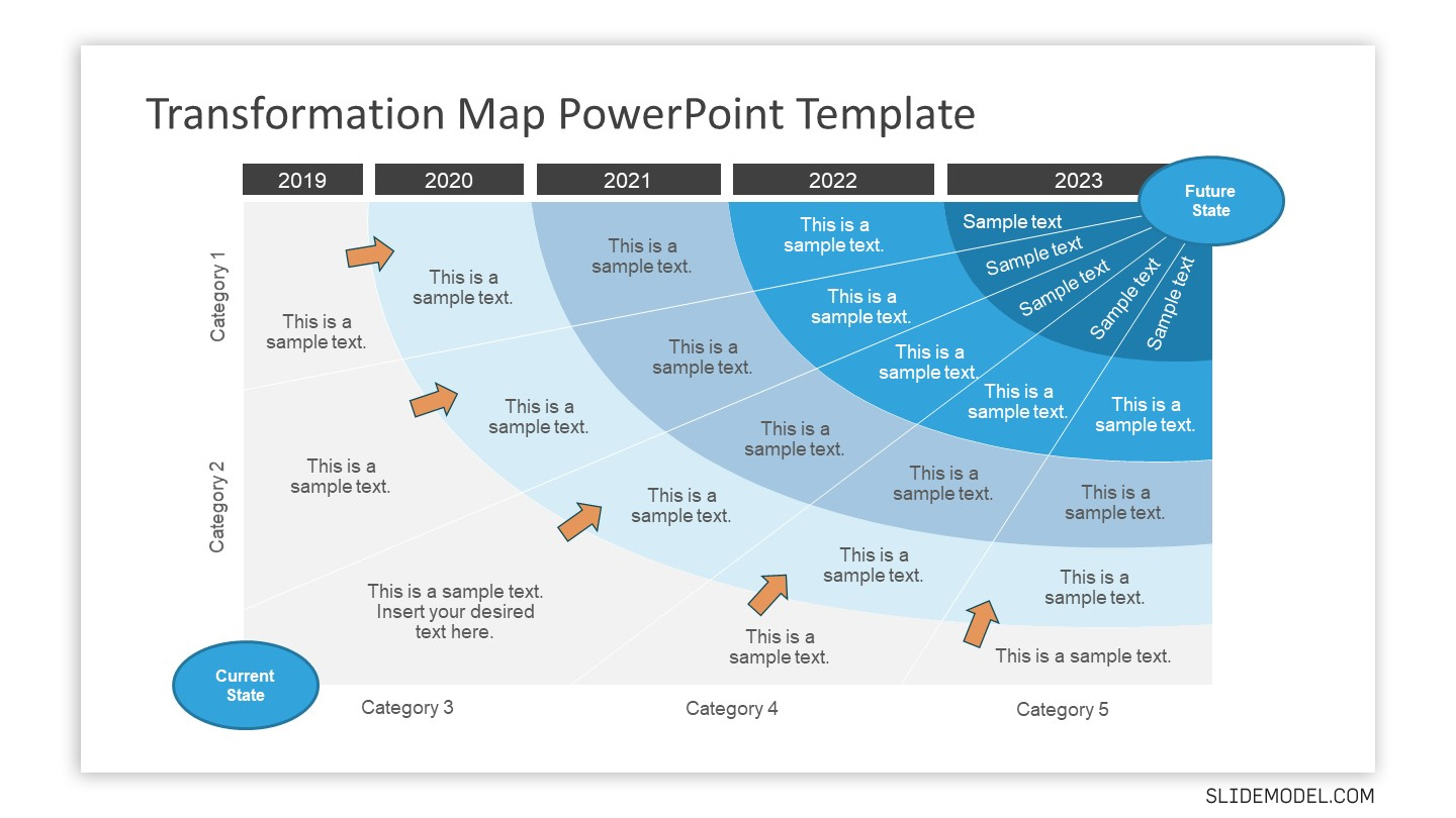 Five year transformation map template powerpoint