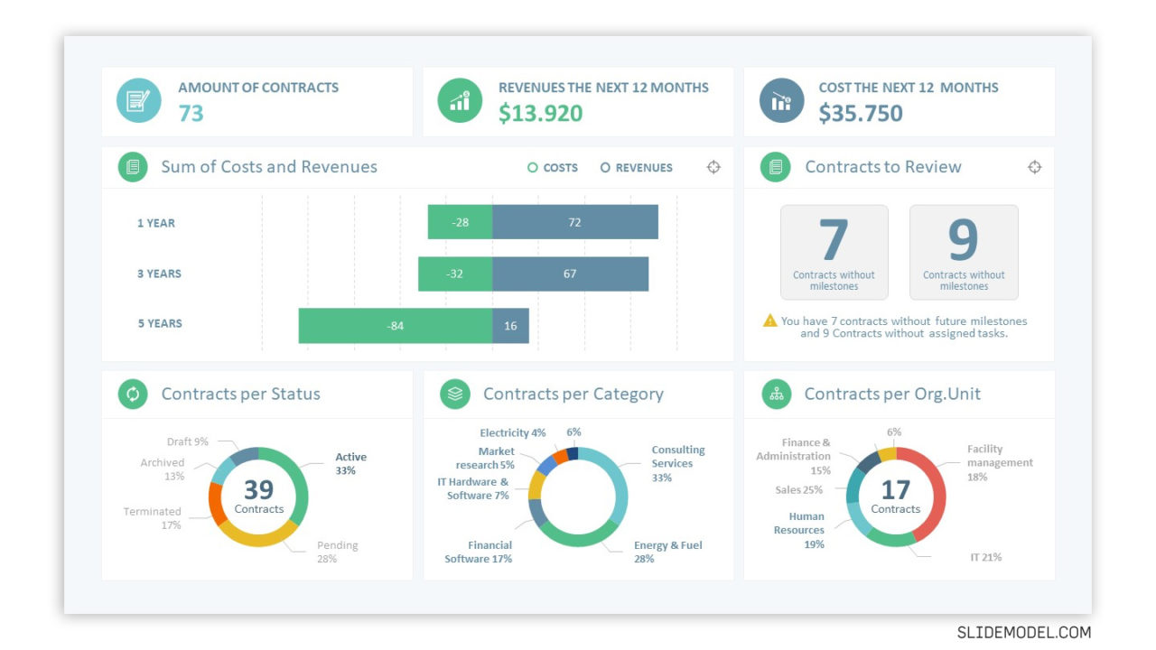 Top 5 PowerPoint Templates For Sales Presentations⎪Predictable Revenue