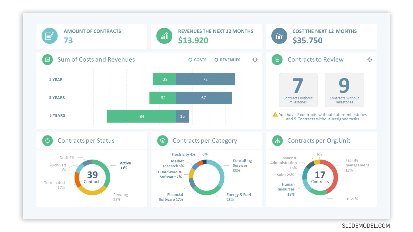 sales manager powerpoint dashboard