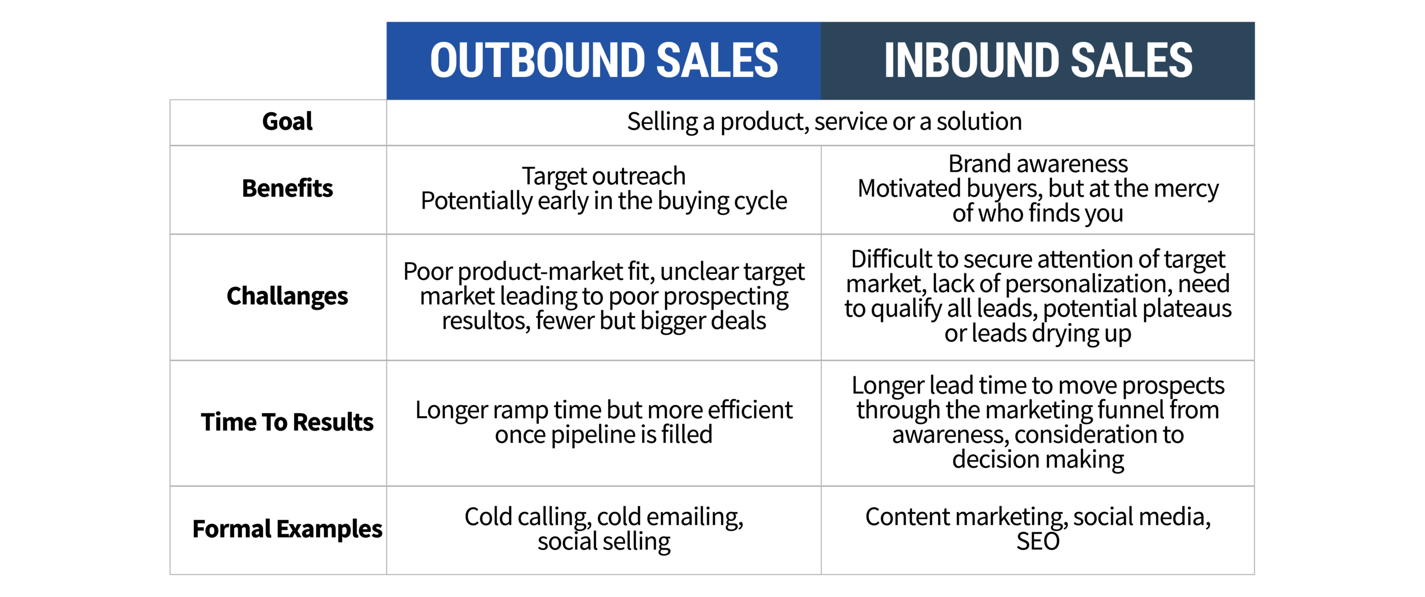 The Predictable Revenue Guide to Outbound Sales