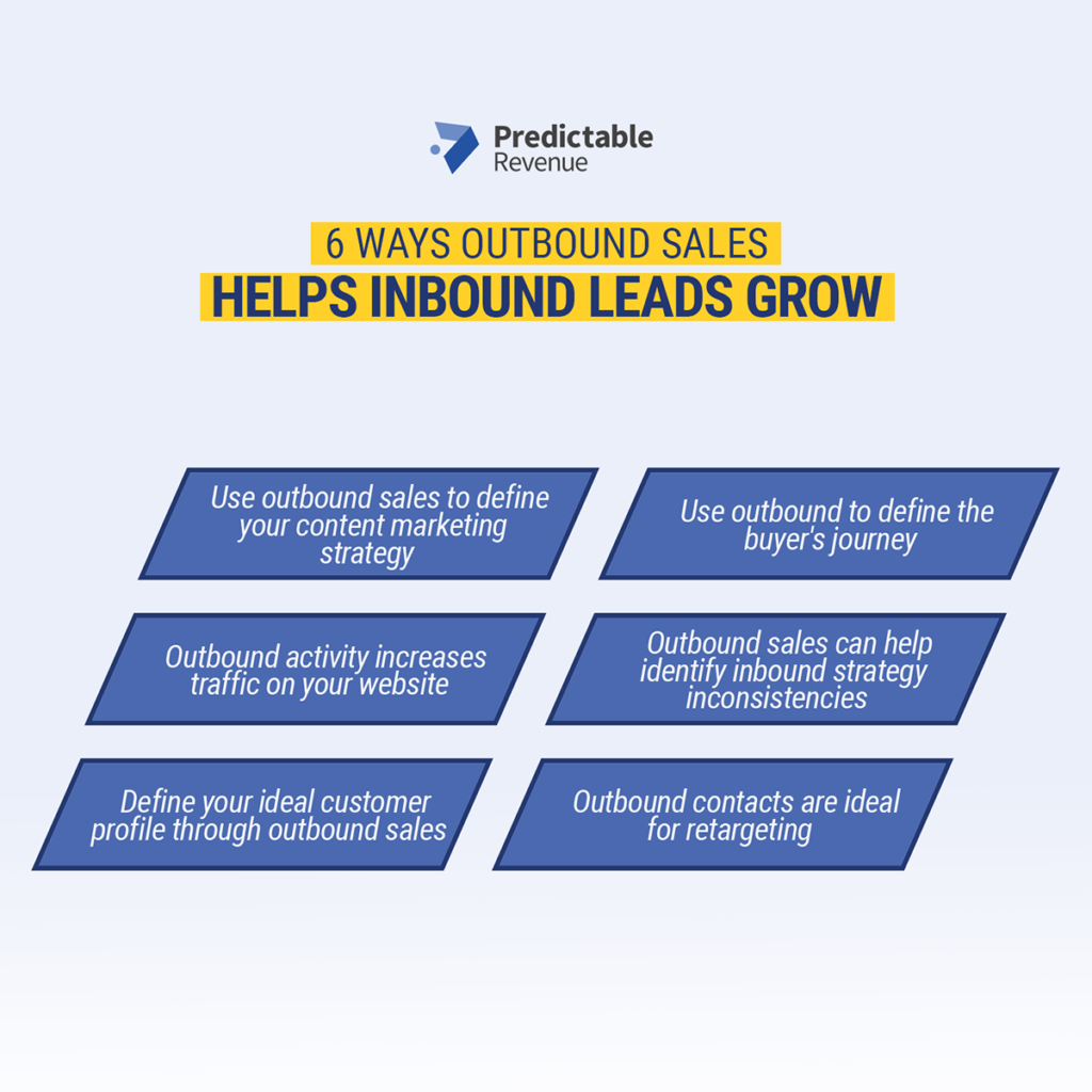 6 Ways Outbound Sales Helps Inbound Leads Grow⎪Predictable Revenue