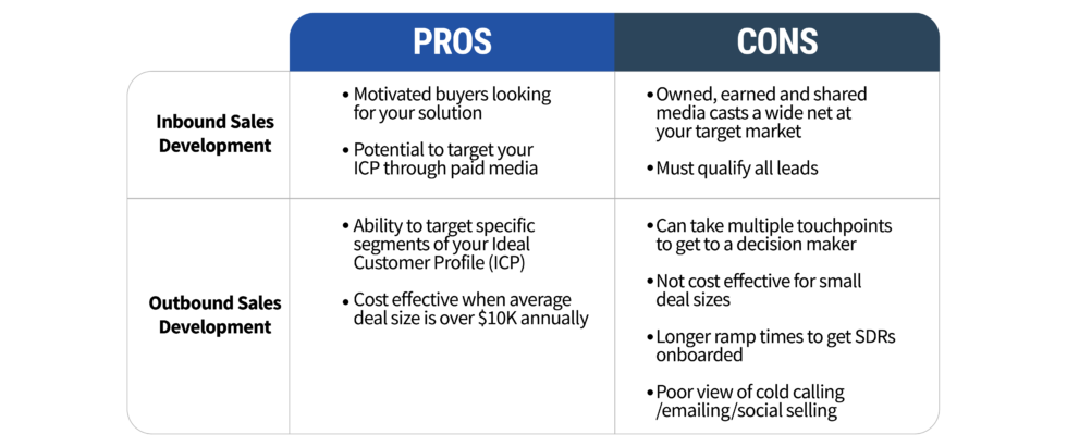 The Ultimate Guide to Sales Development | Predictable Revenue