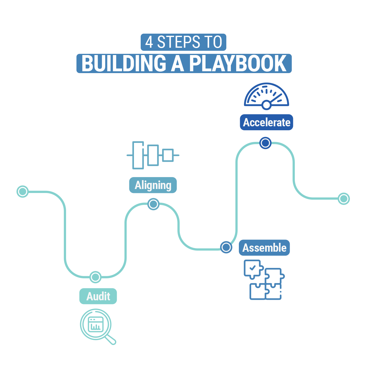 building a sales playbook